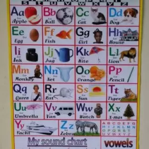 Alphabets Chart