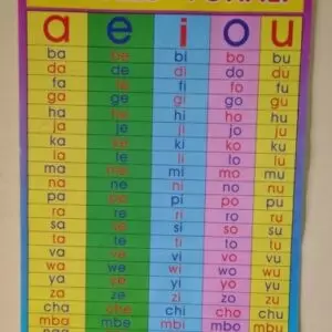 Vowels Chart