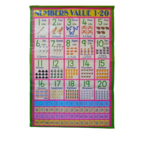 Number Value 1-20 Wall Chart