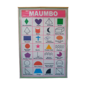 Shapes and Names Wall Chart