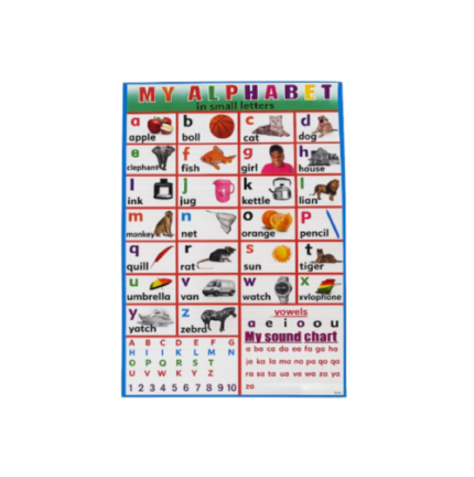 Letters and Consonant Sounds Wall Chart